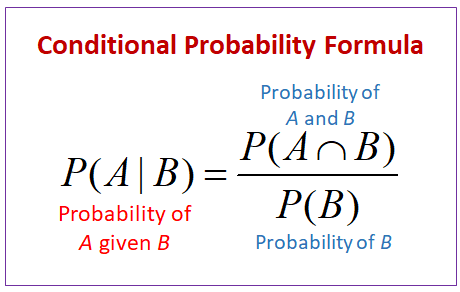 Conditional Probability Review