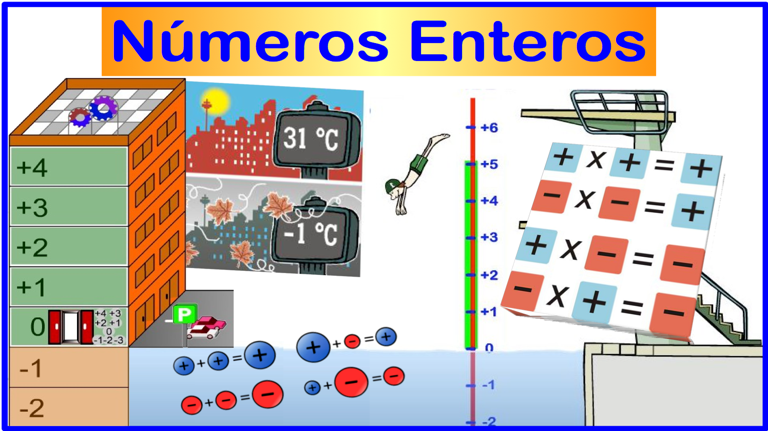 Operaciones con números enteros - Grado 10 - Quizizz