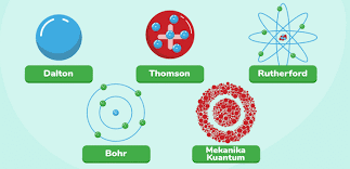 struktur elektronik atom Kartu Flash - Quizizz