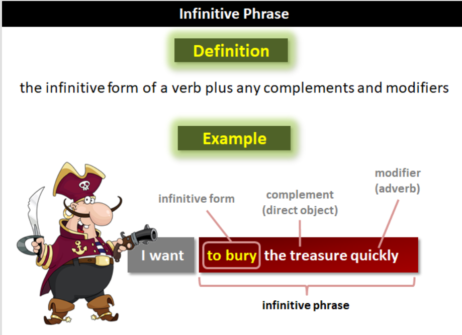 infinitives-and-infinitive-phrases-english-quizizz