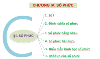 Số phức - Lớp 8 - Quizizz