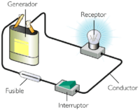 circuitos de energia electrica y dc - Grado 7 - Quizizz