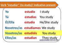 Verbos descriptivos Tarjetas didácticas - Quizizz