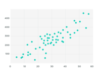 Scatter Plots Flashcards - Quizizz