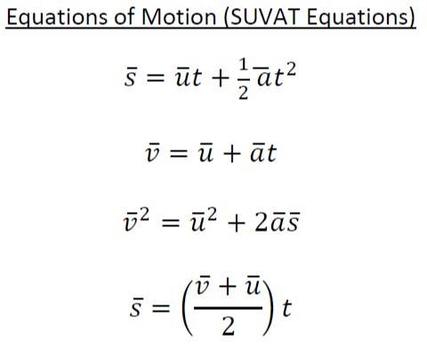 SUVAT Equations | Physics - Quizizz