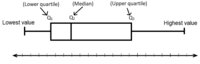 Box Plots - Class 9 - Quizizz