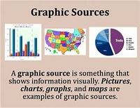 Citing Sources - Year 3 - Quizizz