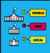 federal government - Class 5 - Quizizz