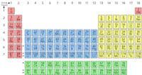 periodic table - Grade 4 - Quizizz