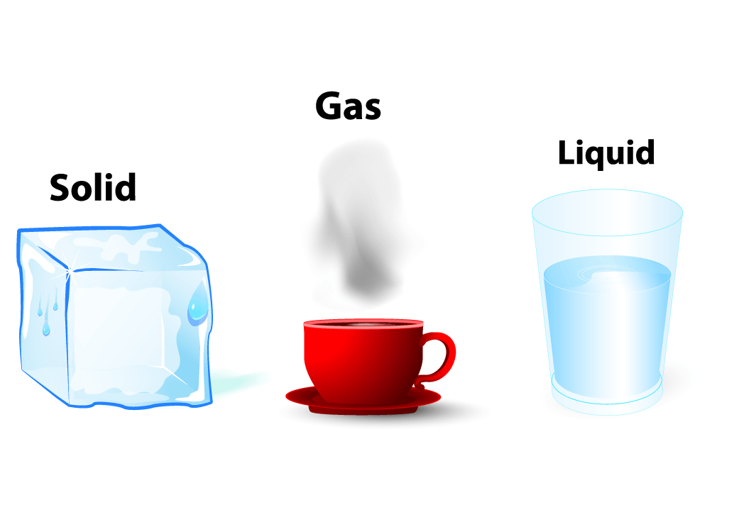 properties of carbon - Class 6 - Quizizz