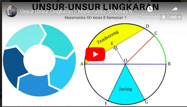 Unsur Unsur Lingkaran Mathematics Quizizz