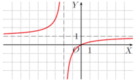 Algebra Fiszki - Quizizz