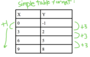 Ratio Tables