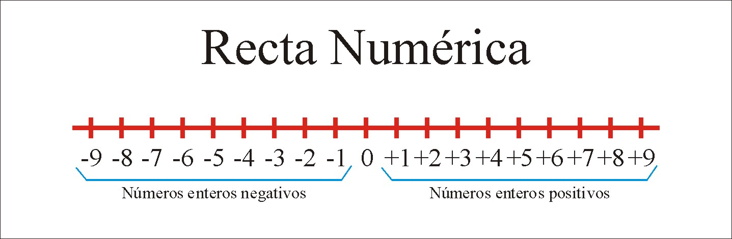 Frações em uma reta numérica Flashcards - Questionário