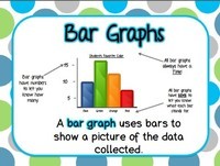 Scaled Bar Graphs - Grade 3 - Quizizz