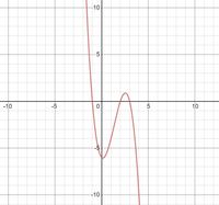 intermediate value theorem - Year 9 - Quizizz