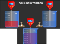 transferência de calor e equilíbrio térmico - Série 3 - Questionário