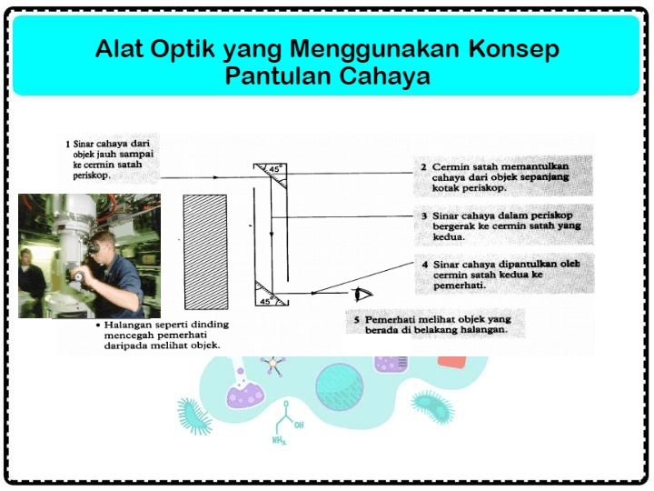 8 1 Penggunaan Cermin Science Quizizz