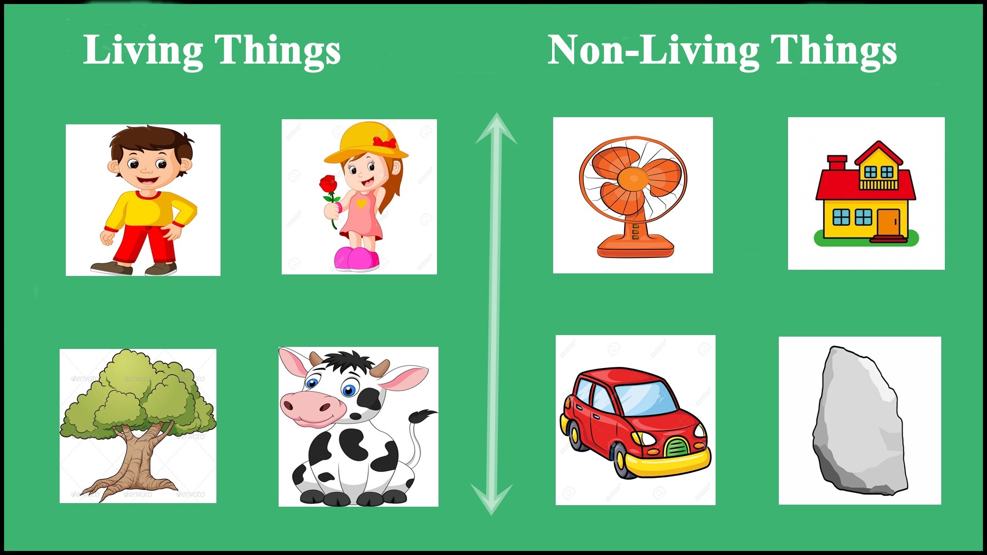 what are non living things        <h3 class=