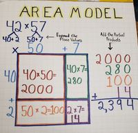 Multiplication and Area Models - Class 4 - Quizizz