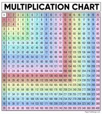 Multi-Digit Multiplication Flashcards - Quizizz