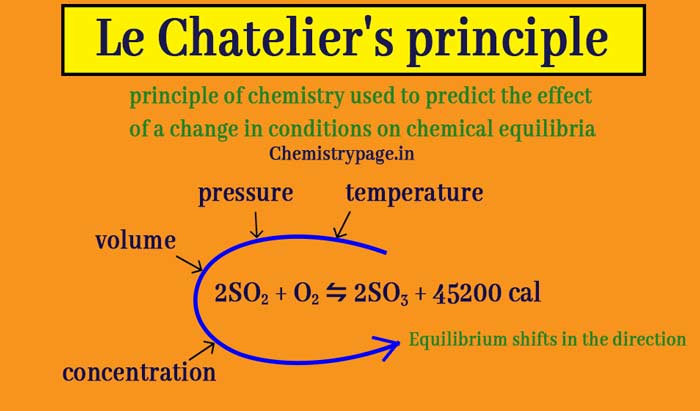 Le Châtelier’s Principle | Science - Quizizz