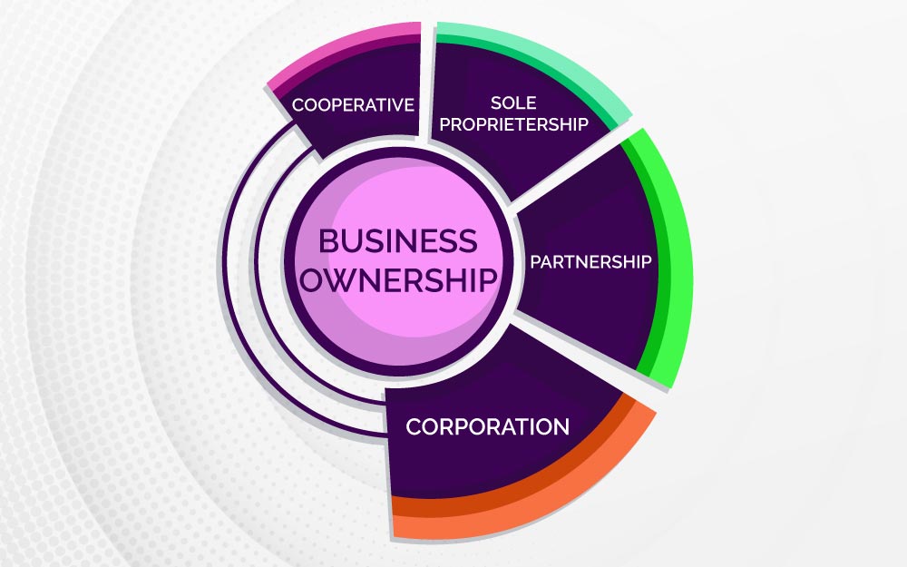 forms-of-business-other-quizizz