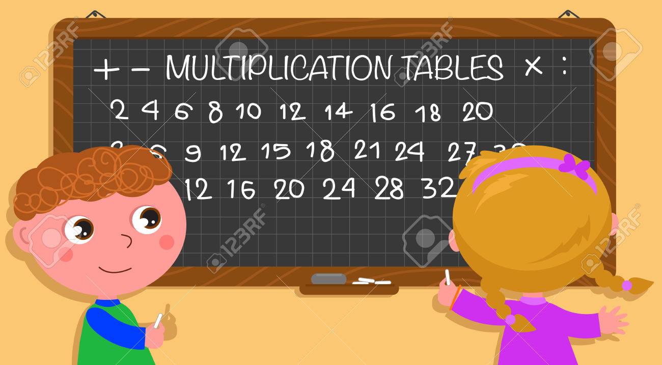 Propiedad conmutativa de la multiplicación - Grado 2 - Quizizz