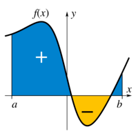 integrales - Grado 12 - Quizizz