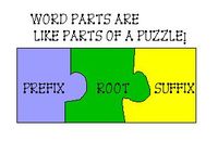 Determining Meaning Using Roots, Prefixes, and Suffixes Flashcards - Quizizz