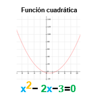 Cuadrático - Grado 11 - Quizizz