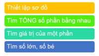 Nhận biết số 11-20 Flashcards - Quizizz