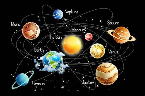 Bloom's Taxonomy - The Solar System