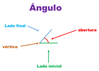 Clasificación de ángulos Tarjetas didácticas - Quizizz