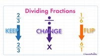 Multiplying and Dividing Fractions - Year 5 - Quizizz