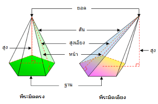 สี่เหลี่ยม Flashcards - แบบทดสอบ