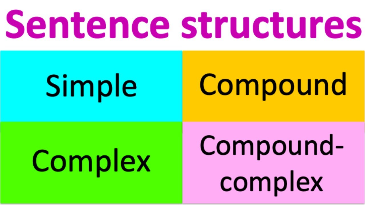 Types Of Sentence Structures 923 Plays Quizizz