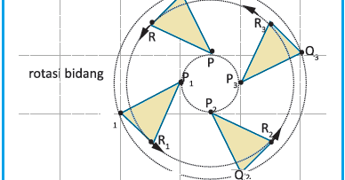 Rotasi - Kelas 7 - Kuis