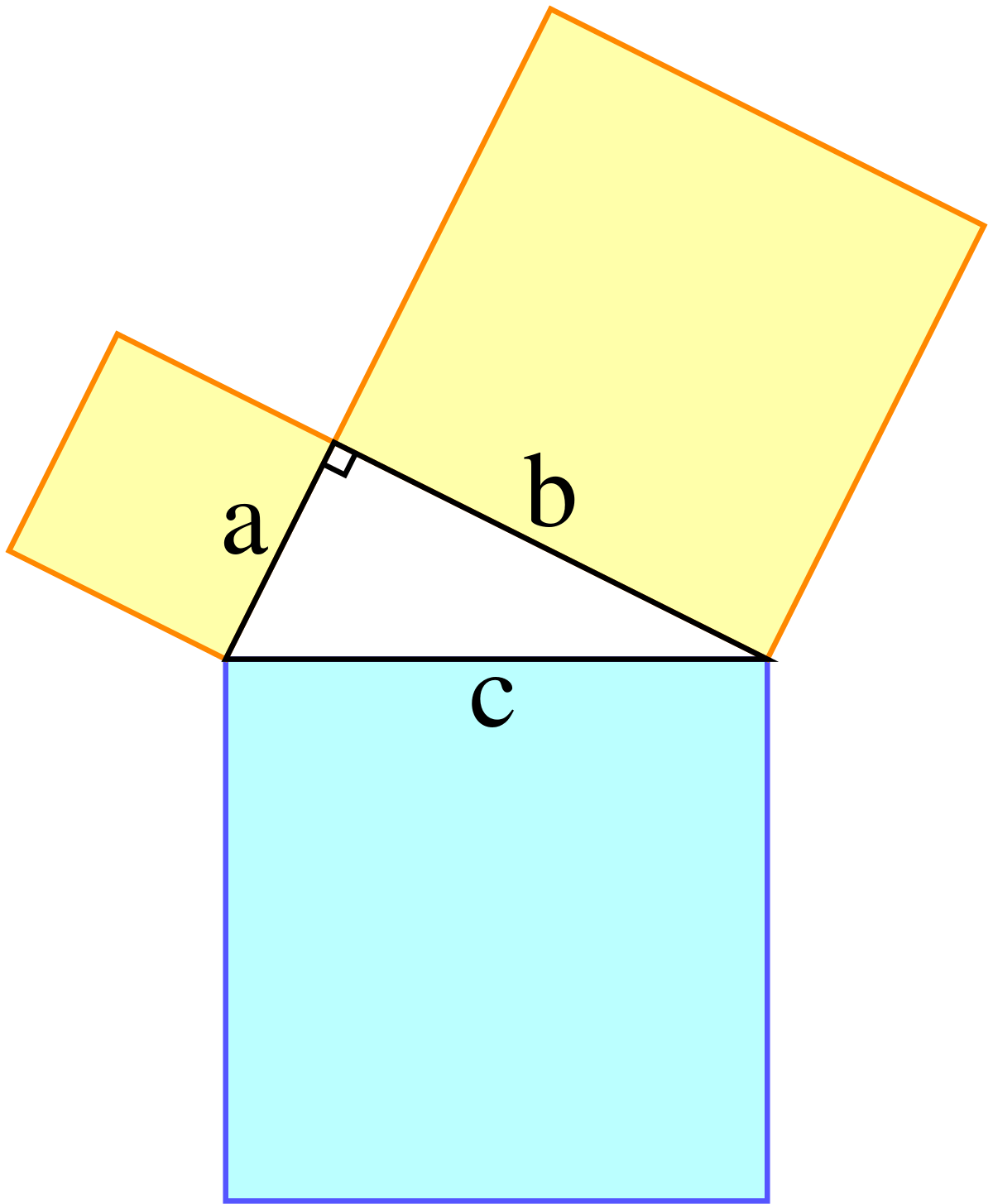 teorema de Pitágoras - Série 10 - Questionário