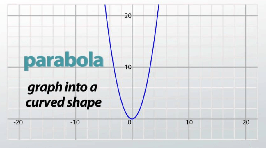 key-features-of-quadratic-functions-algebra-i-quizizz