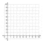 Plotting Coordinates on a Graph