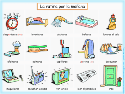 Los Verbos Reflexivos Vocabulario Spanish Quiz Quizizz