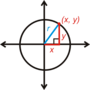 Geometry 11.5 Circle Eqns