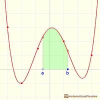 Problemas verbales de operaciones mixtas - Grado 9 - Quizizz