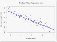 regression - Year 9 - Quizizz