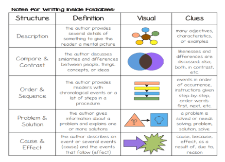 Text Structure | English - Quizizz