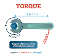 torque e momento angular Flashcards - Questionário