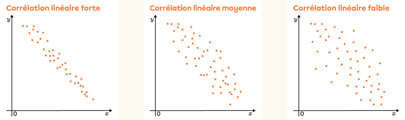 correlation and coefficients - Class 1 - Quizizz