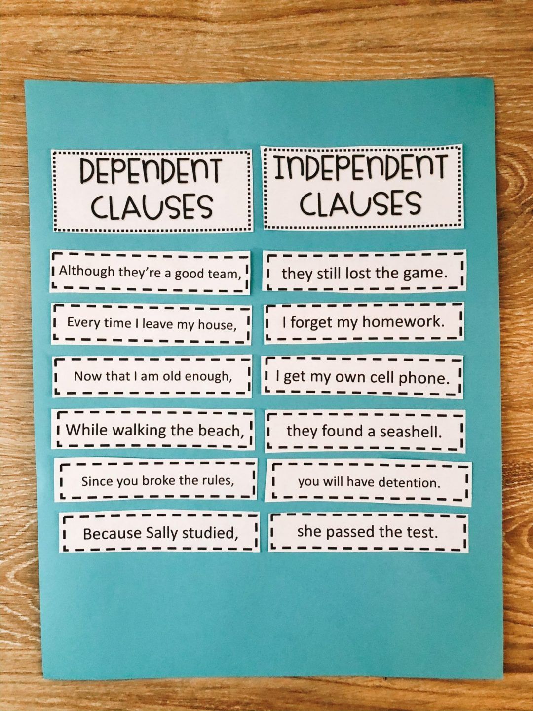 Identifying Dependent And Independent Clauses 359 Plays Quizizz