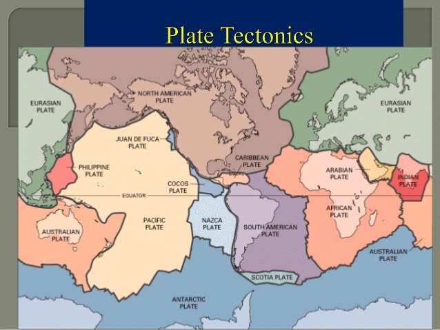 Plate Tectonics Game | Science - Quizizz